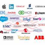 Most Popular Software Companies in USA